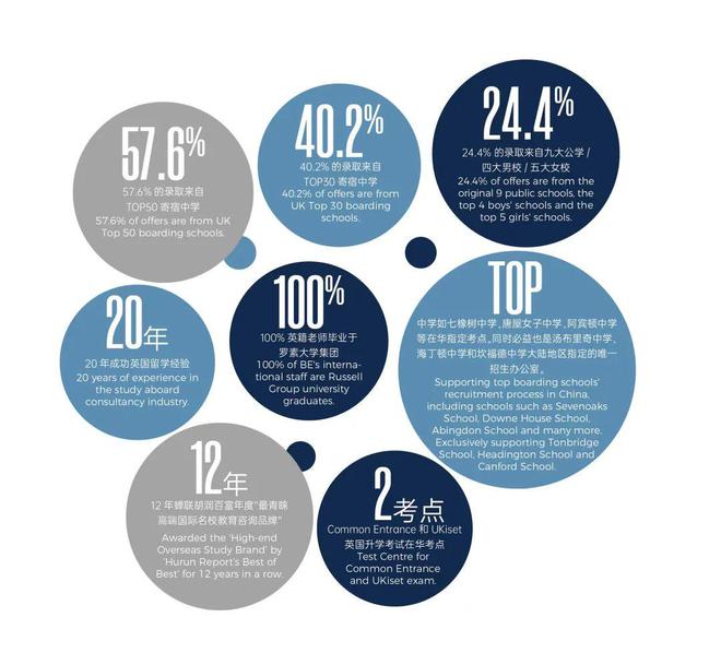 英国学校_英国学校申请_英国学校排行