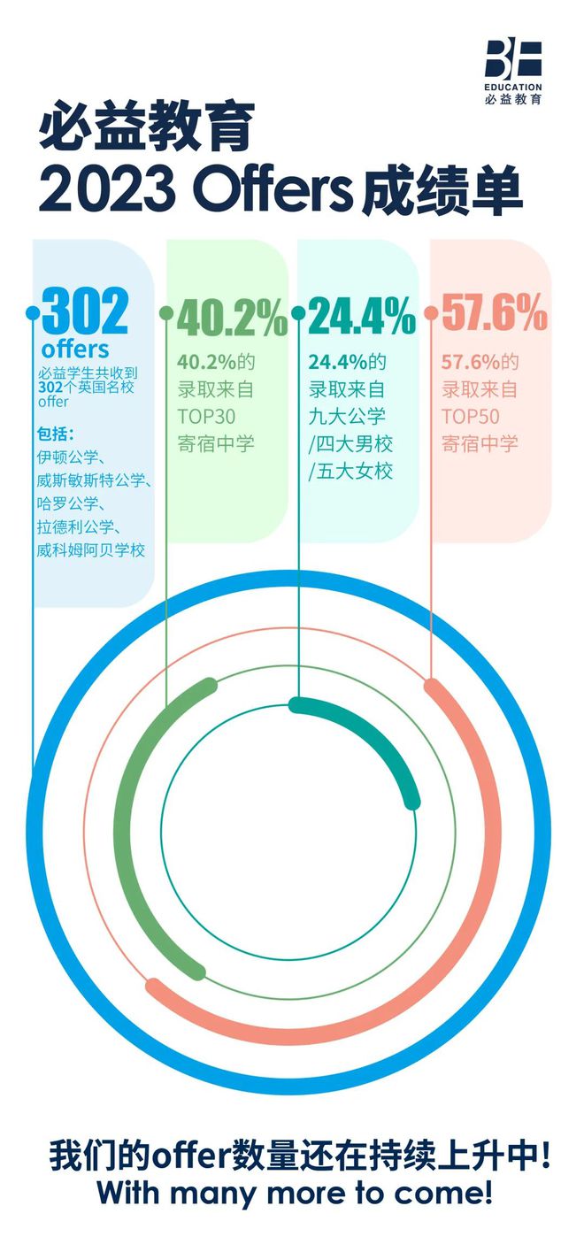 英国学校排行_英国学校申请_英国学校