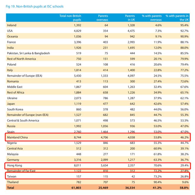 英国学校_英国学校申请_英国学校排行