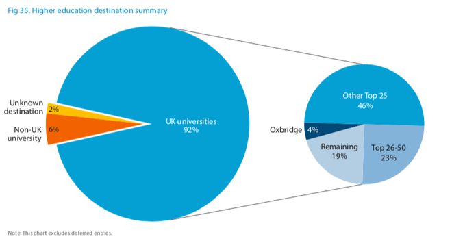 英国学校申请_英国学校排行_英国学校