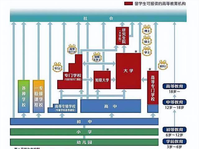 学校中国人寿学生保险怎么理赔_HBK是什么学校中国_中国学校