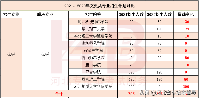 文史类专接本_专接本文史_文史类专接本考什么