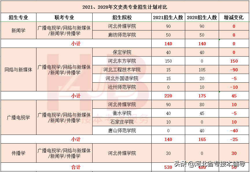 专接本文史_文史类专接本_文史类专接本考什么