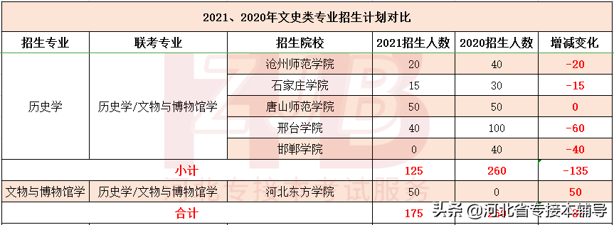 文史类专接本考什么_文史类专接本_专接本文史