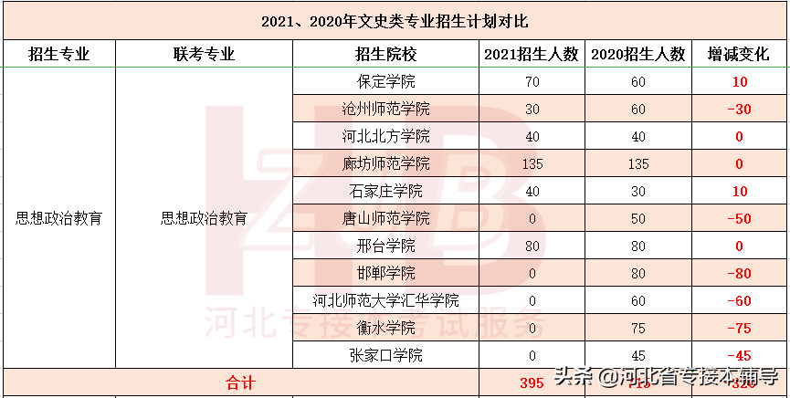 专接本文史_文史类专接本考什么_文史类专接本