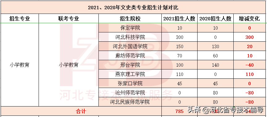 文史类专接本_专接本文史_文史类专接本考什么