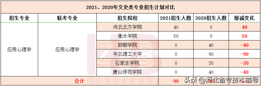 文史类专接本考什么_文史类专接本_专接本文史