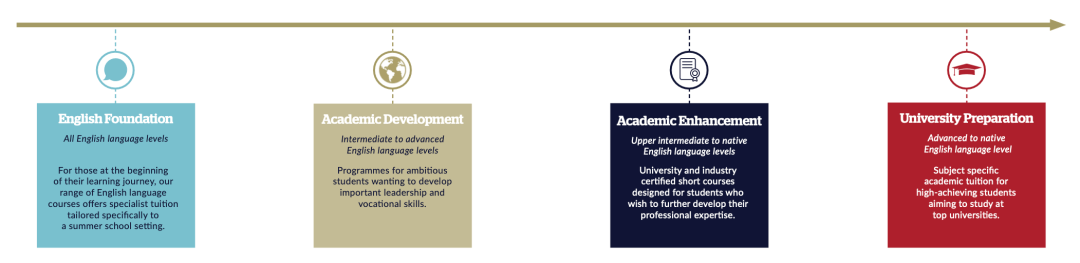 英国学校排行_英国学校申请_英国学校