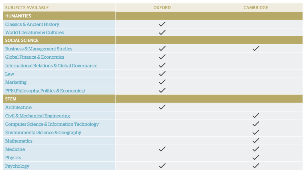 英国学校排行_英国学校申请_英国学校