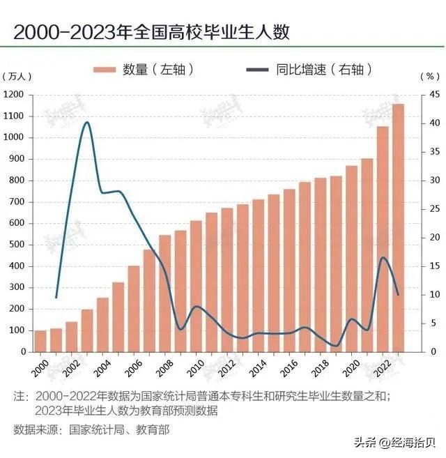 历史最高高考人数_高考人数历史高吗_高考人数历史高的省份