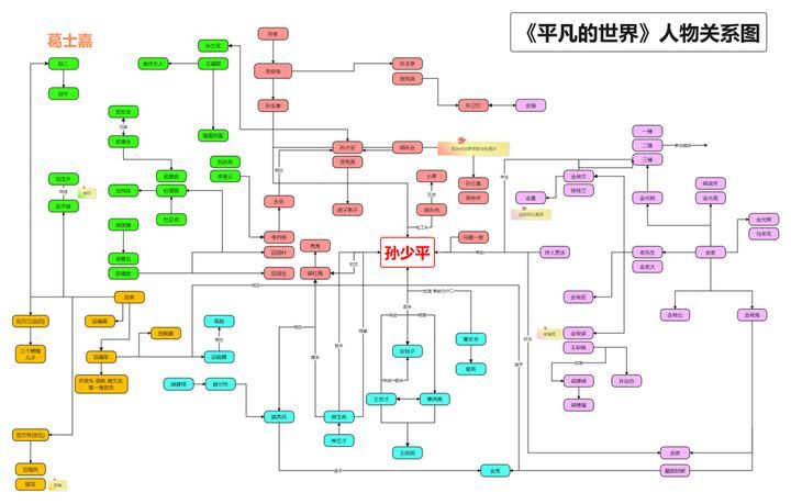 红楼梦人物关系图_人物红楼梦人物关系图_人物红楼梦关系图高清