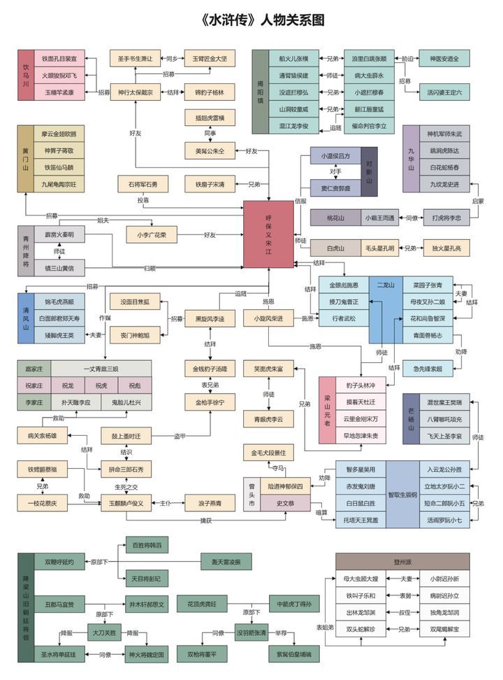 人物红楼梦关系图高清_人物红楼梦人物关系图_红楼梦人物关系图