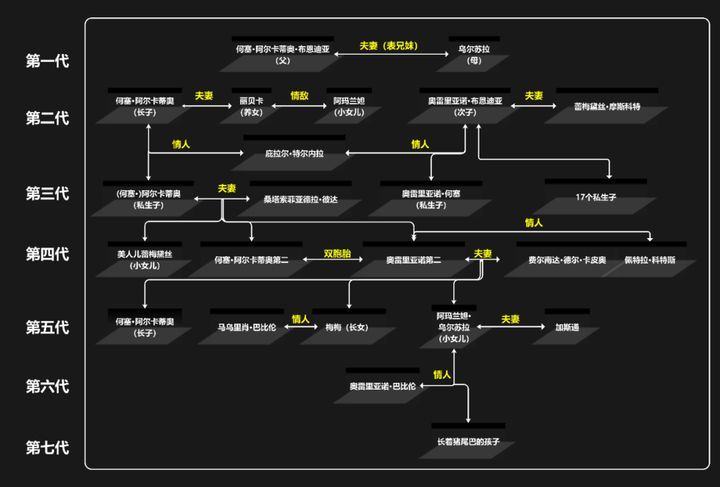 人物红楼梦关系图高清_红楼梦人物关系图_人物红楼梦人物关系图