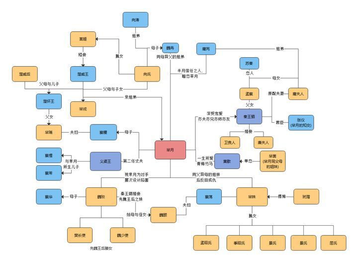 人物红楼梦关系图高清_人物红楼梦人物关系图_红楼梦人物关系图