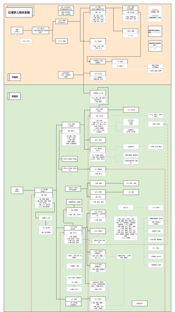 人物红楼梦关系图高清_红楼梦人物关系图_人物红楼梦人物关系图