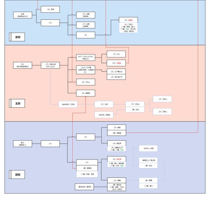 人物红楼梦关系图高清_人物红楼梦人物关系图_红楼梦人物关系图