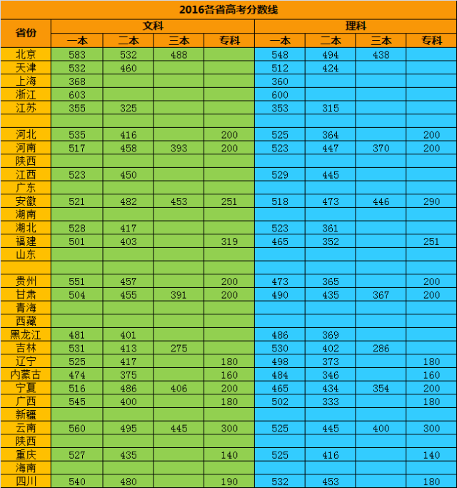 2021高考文史类分数线_2020年文史类一分一段表_2016年文史类分数线