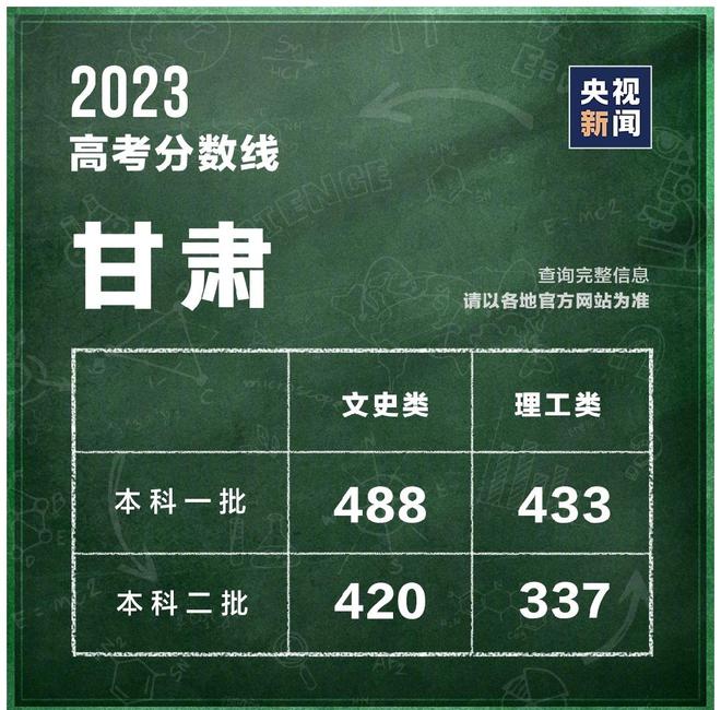 高考文史类_高考文史类是什么意思_2020年成人高考文史类