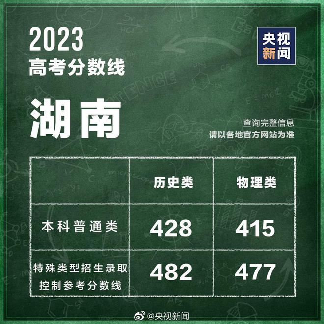 高考文史类是什么意思_高考文史类_2020年成人高考文史类