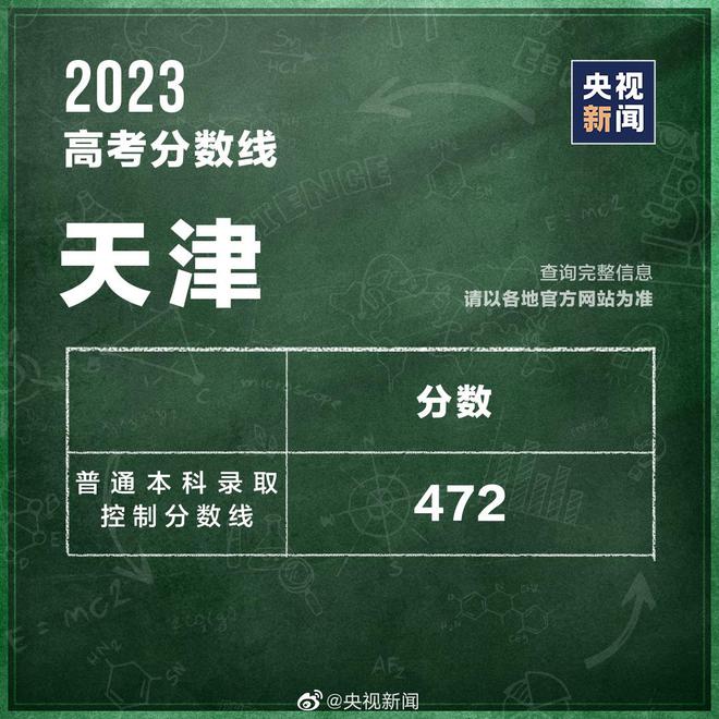 高考文史类_2020年成人高考文史类_高考文史类是什么意思