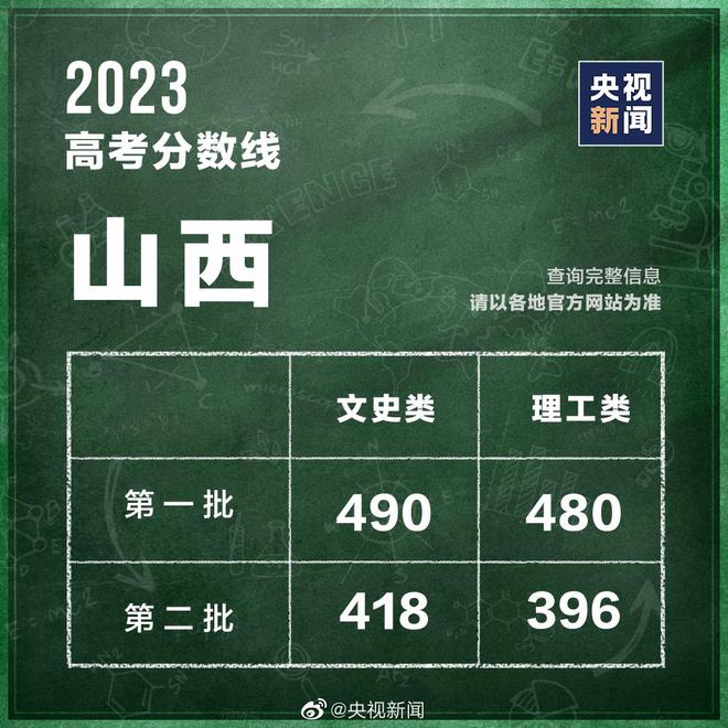 高考文史类是什么意思_2020年成人高考文史类_高考文史类