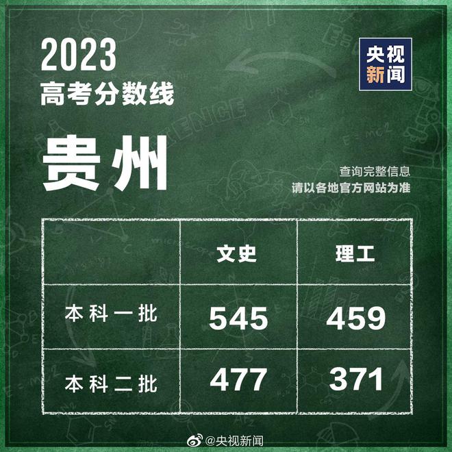 2020年成人高考文史类_高考文史类_高考文史类是什么意思