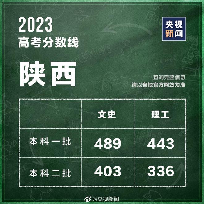 高考文史类_2020年成人高考文史类_高考文史类是什么意思