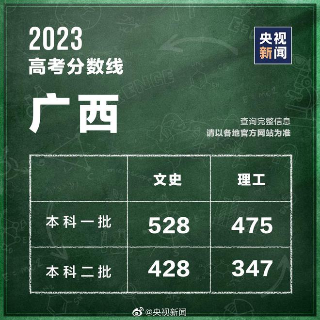 高考文史类_高考文史类是什么意思_2020年成人高考文史类