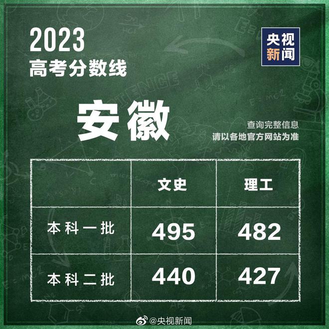 2020年成人高考文史类_高考文史类_高考文史类是什么意思