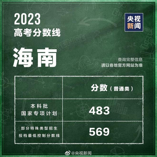 2020年成人高考文史类_高考文史类是什么意思_高考文史类