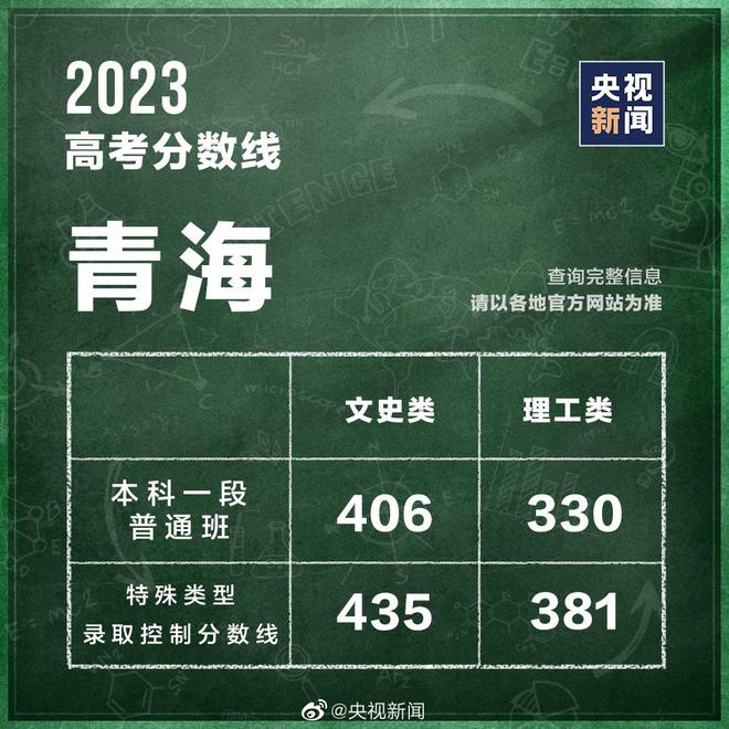 高考文史类是什么意思_2020年成人高考文史类_高考文史类