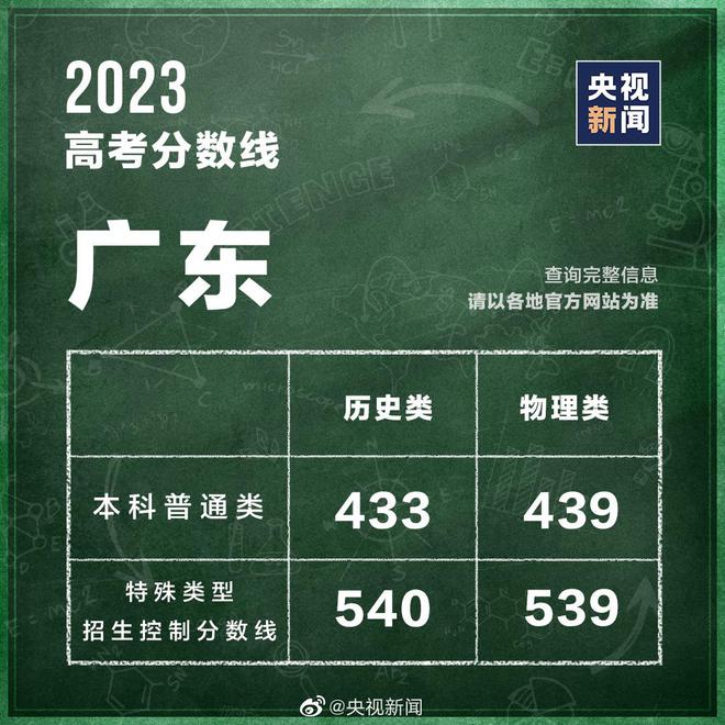 2020年成人高考文史类_高考文史类_高考文史类是什么意思