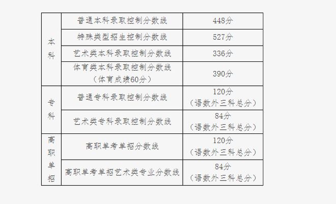 高考文史类是什么意思_2020年成人高考文史类_高考文史类