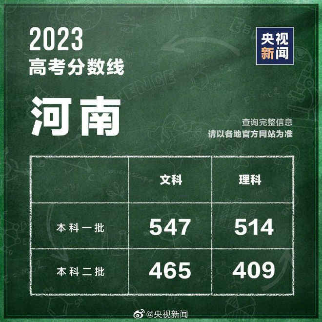 高考文史类_2020年成人高考文史类_高考文史类是什么意思