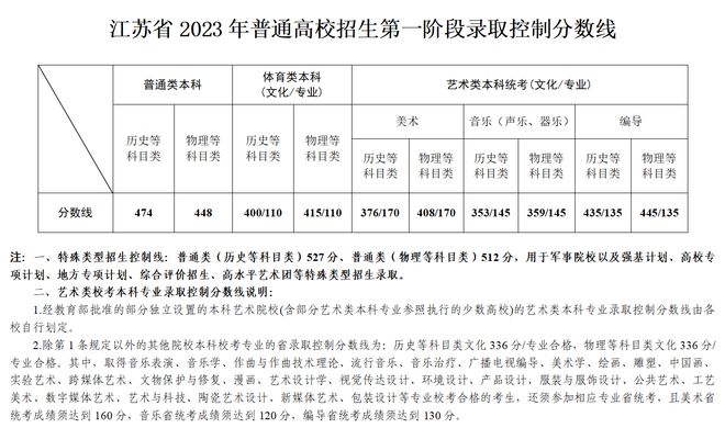 2020年成人高考文史类_高考文史类是什么意思_高考文史类