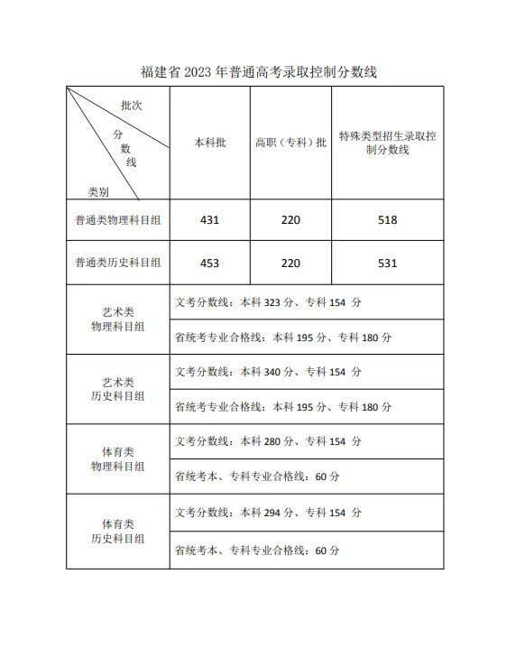 高考文史类是什么意思_2020年成人高考文史类_高考文史类