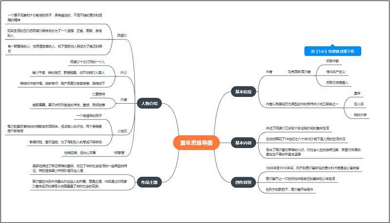 人物童年关系图高清_人物童年关系图手抄报_童年人物关系图