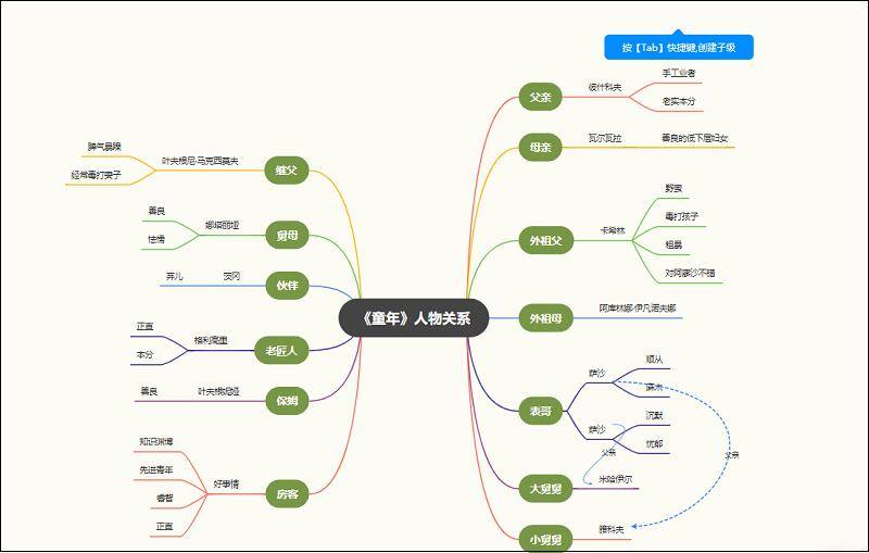 人物童年关系图高清_人物童年关系图手抄报_童年人物关系图