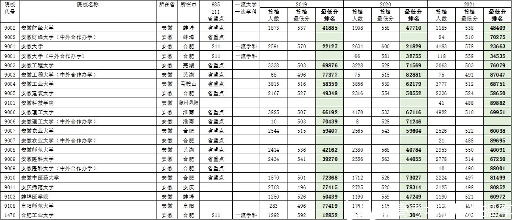 2021文科投档分数线_2017文史投档线_文科投档分数线