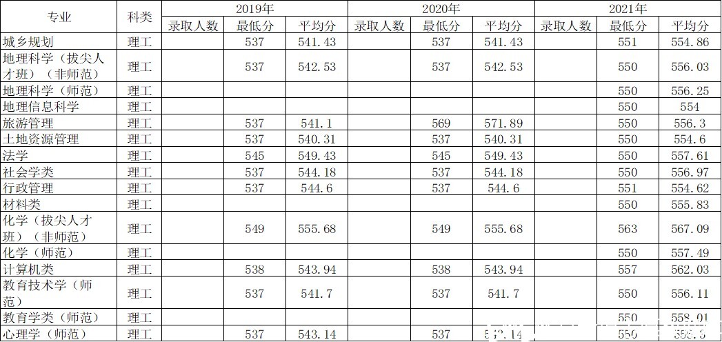 2017文史投档线_文科投档分数线_2021文科投档分数线