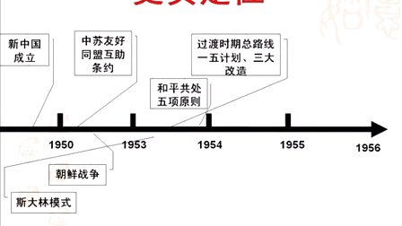 高中历史公开课_高中公开课历史教学视频_高中公开课历史名师有哪些