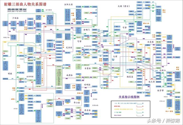 4年时间，完成史上最完整的金庸十五部小说人物关系图谱