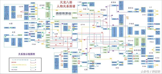 4年时间，完成史上最完整的金庸十五部小说人物关系图谱