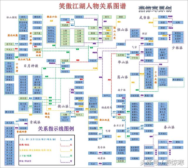 4年时间，完成史上最完整的金庸十五部小说人物关系图谱