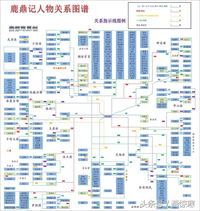 4年时间，完成史上最完整的金庸十五部小说人物关系图谱