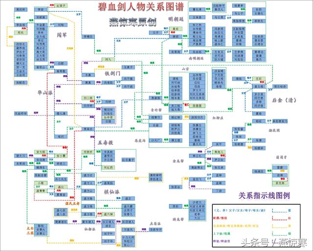 4年时间，完成史上最完整的金庸十五部小说人物关系图谱