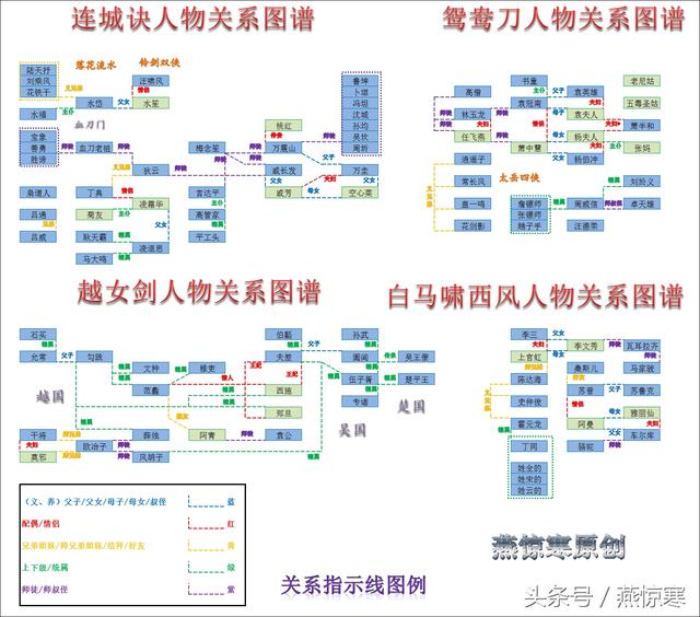 4年时间，完成史上最完整的金庸十五部小说人物关系图谱