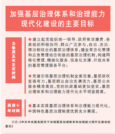 基层社会_基层社会治理概念_基层社会治理是