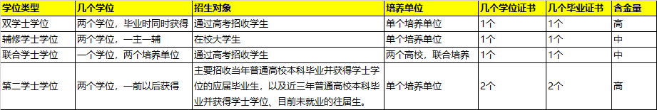 中国学位与教育网_中国学位_学位中国学位