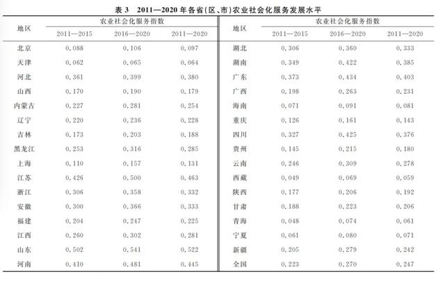 农村社会养老保险怎么交_农村社会_农村社会治理有效的组织基础是